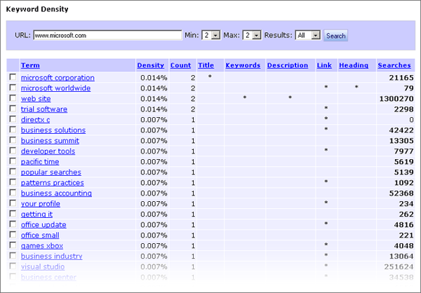 Density Results