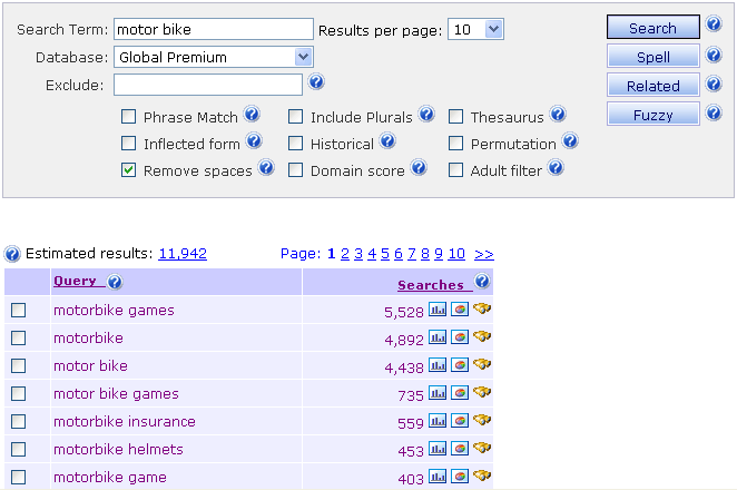 KeywordDiscovery Remove Spaces Search